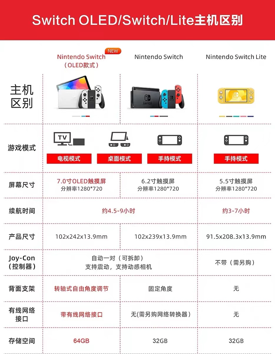 任天堂Switc NS主机Lite游戏掌机动物之森主机粉色绿色限定版-图1