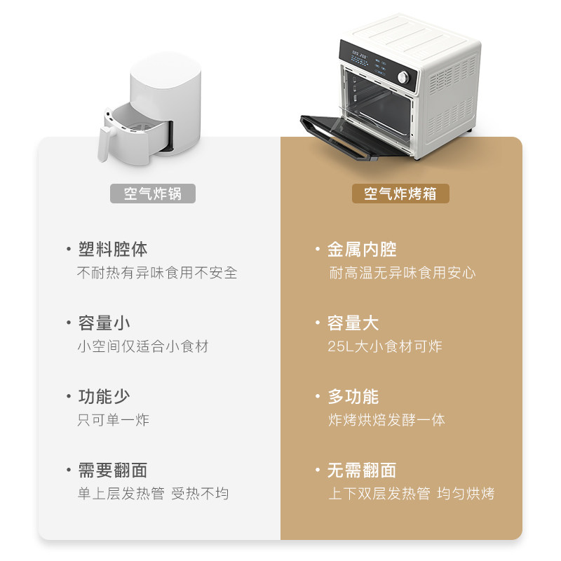 olayks一体机多功能家用空气炸锅 olayks电烤箱