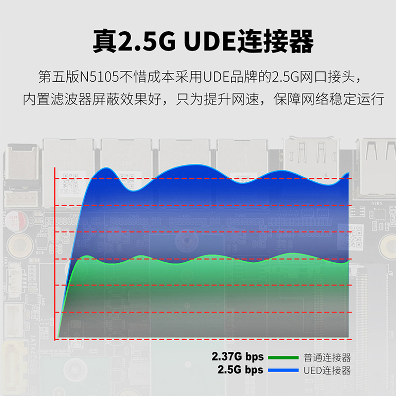 兮克软路由4口2.5G网口Intel N5105/N100主控芯片4核心迷你主机8G/16G内存 128G固态硬盘-图1