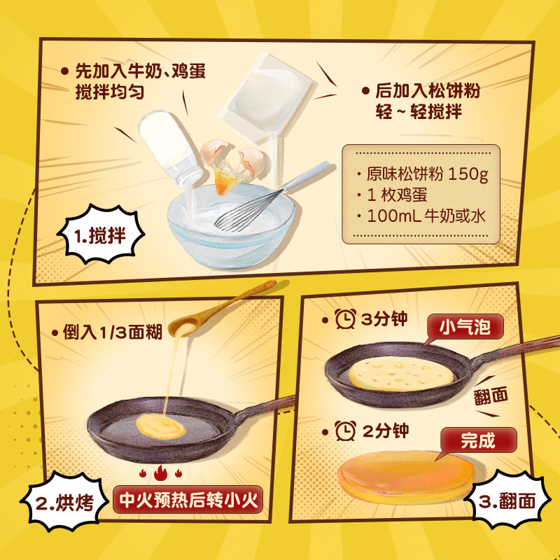 图 2