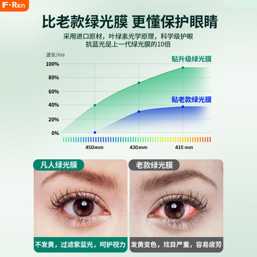 适用华为MatePad11.5s钢化膜padmini平板膜padair绿光膜padPro13.2英寸10.8全屏padSE屏幕膜12.6保护10.4贴膜-图2