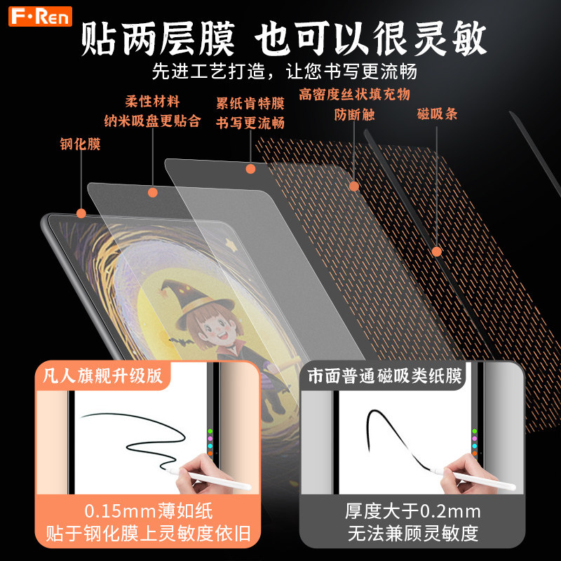 华为matepadpro11 matepad 8类纸膜 凡人数码平板电脑屏幕贴膜