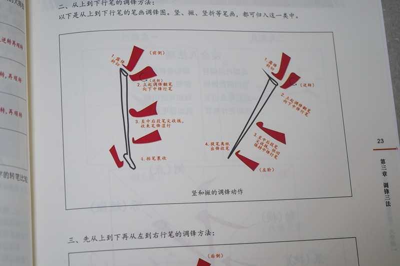 怎样写瘦金体章法篇偏旁部首篇结构篇笔法篇毛笔邱金生笔画65种永字八法基本笔法结构章法偏旁部首解析 宋徽宗瘦金体优秀临摹本 - 图1