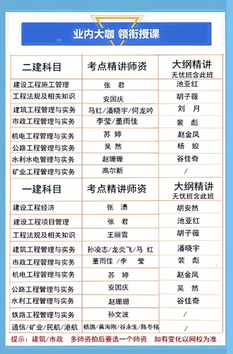 环球网校2026年一级二级建造师网课视频课件课程一建二建建筑市政 - 图1