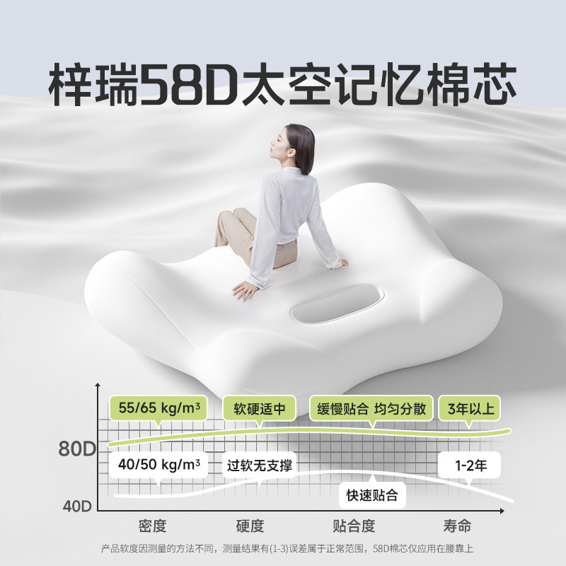 汽车腰靠腰枕车载久坐神器座椅靠垫司机开车专用车座腰托护腰腰垫