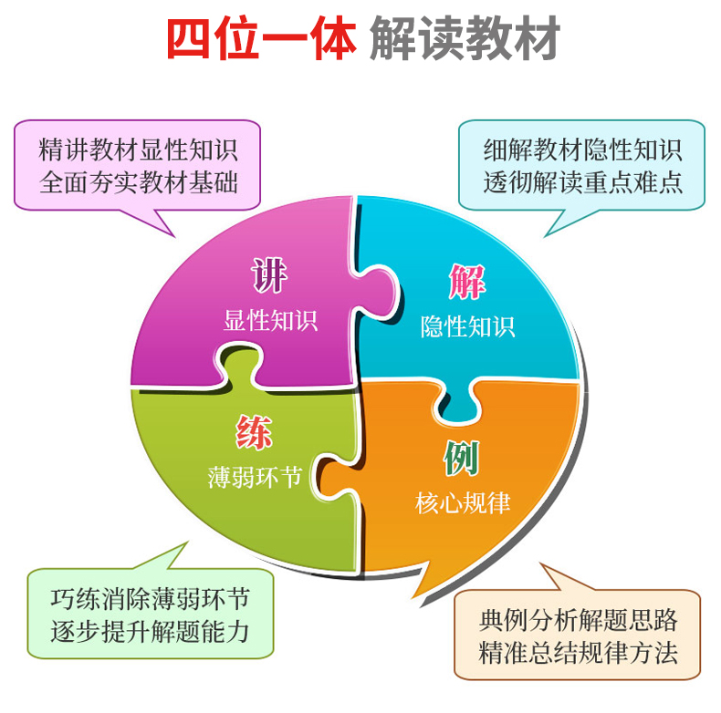 2024小学教材解读数学三年级上册人教版特级教案教材解读全套2本小学3年级数学教材全解课本同步全解全析教师参考书教师证资格用书 - 图2