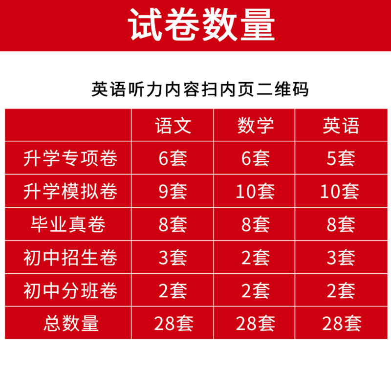 小升初真题卷语文总复习模拟试题语文小学升初中六年级下册人教版冲刺名校专项突破真题演练升学备考资料必刷题题综合试卷 - 图1