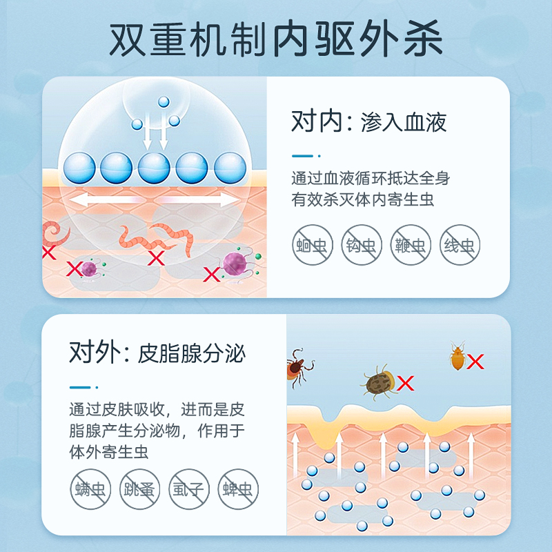 小宠物驱虫药仓鼠金丝熊兔子龙猫荷兰猪花枝鼠专用体内外去虫跳蚤 - 图2