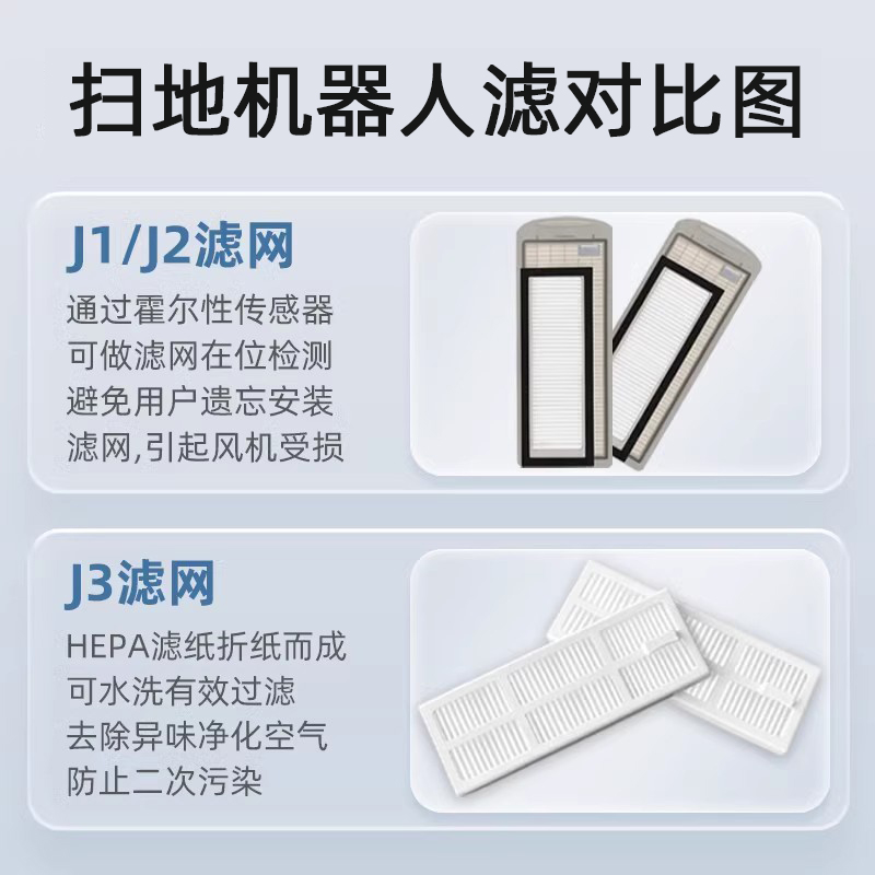 适配云鲸J1/J2/J3/J4扫拖地机器人配件抹布一二代边刷滤网清洁液-图3