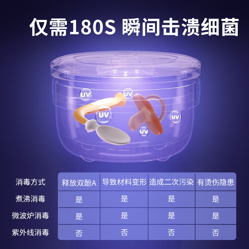 贝能宝宝辅食碗婴儿注水保温碗防烫防摔儿童餐具套装便携式消毒碗