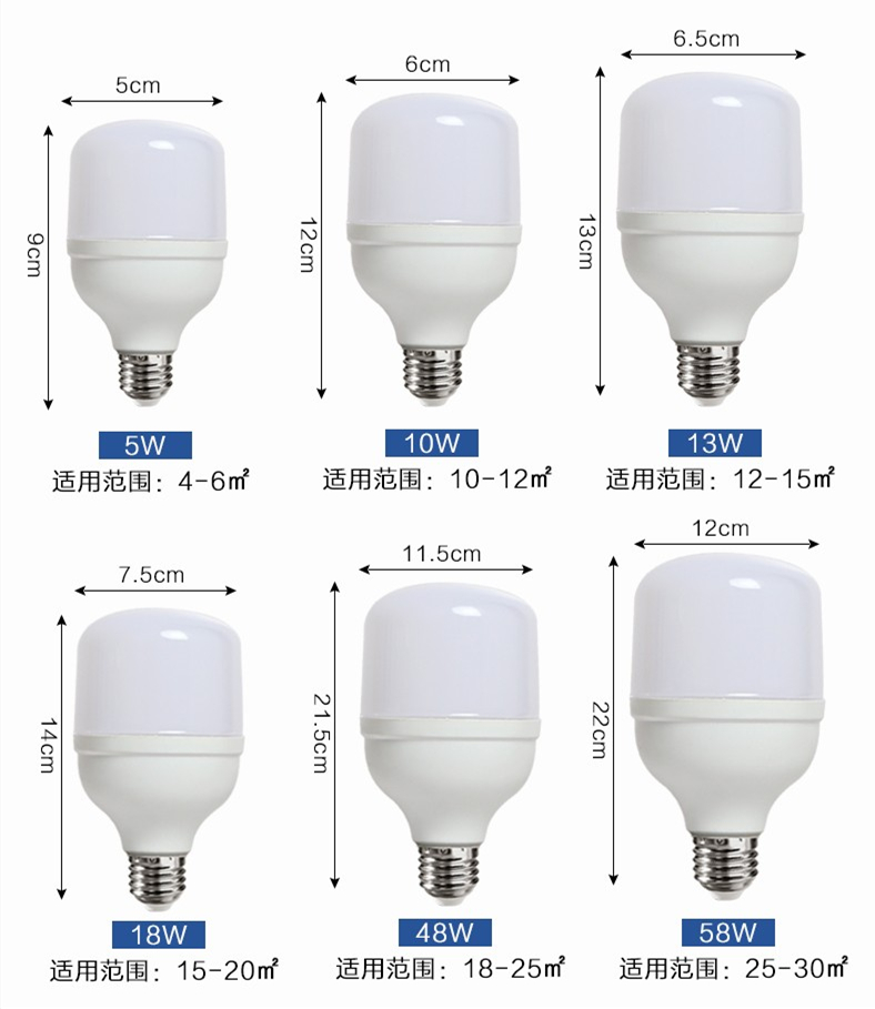 顺冠球泡LED灯泡足功率高亮T泡48W5W28W物业护眼节能灯E27螺口球-图1