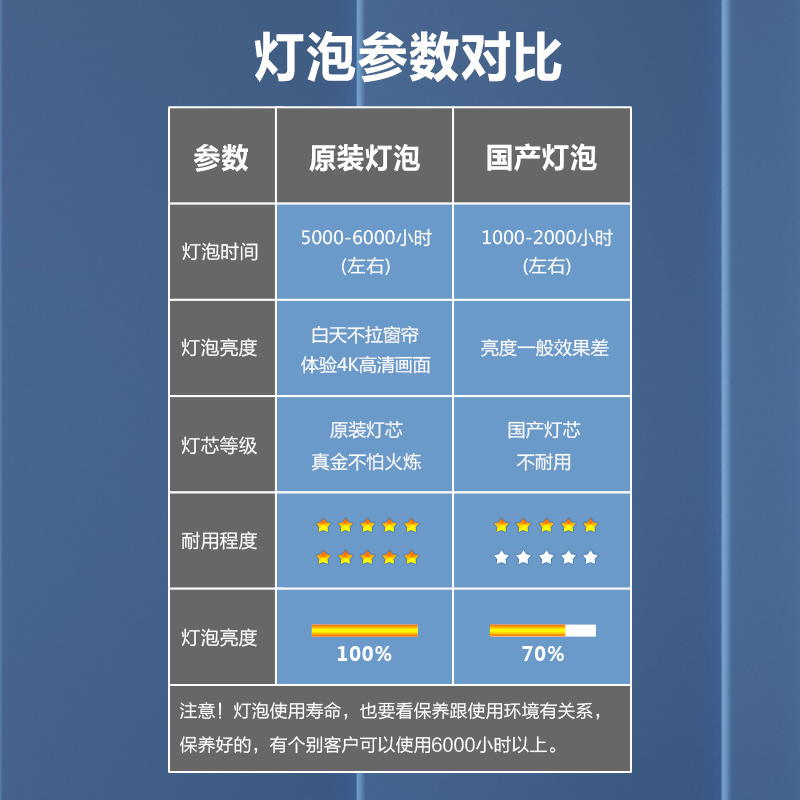 适用于Sony索尼投影仪灯泡VPL-EX430/433/EX450/455/SX535(铁网) - 图3