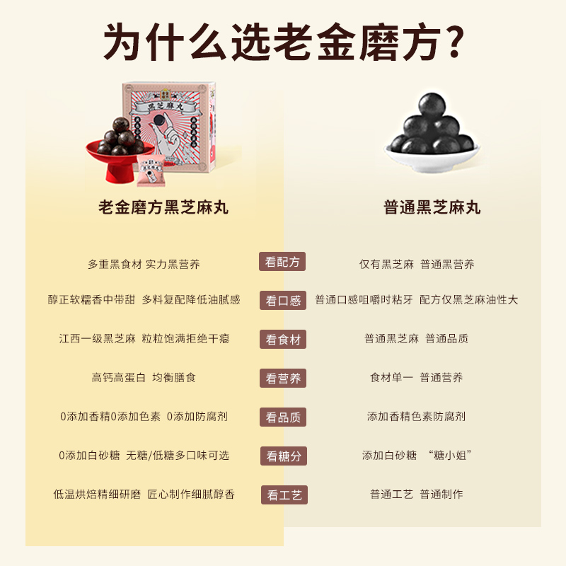 老金磨方黑芝麻丸无糖小零食官方旗舰店正品五黑丸孕妇芝麻球