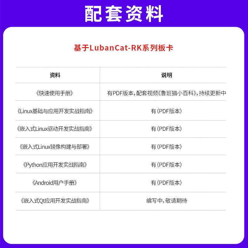 野火鲁班猫2金手指核心板工业级RK3568J商业级RK3568人工智能AI板 - 图3