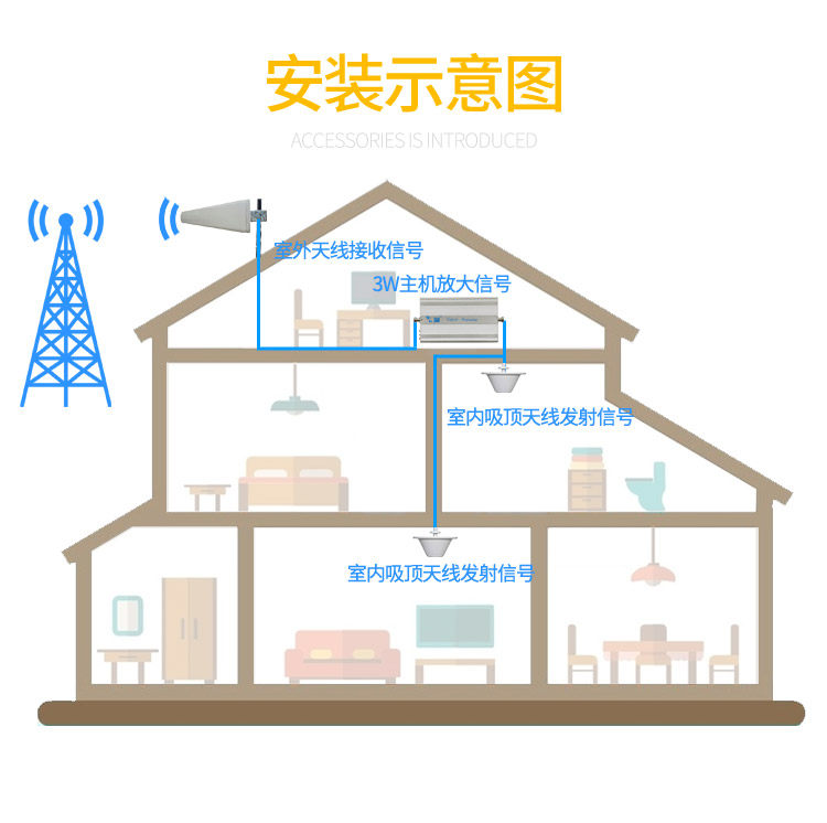 别墅手机信号移动联通电信直放站大功率4G5G增强接收器放大三网