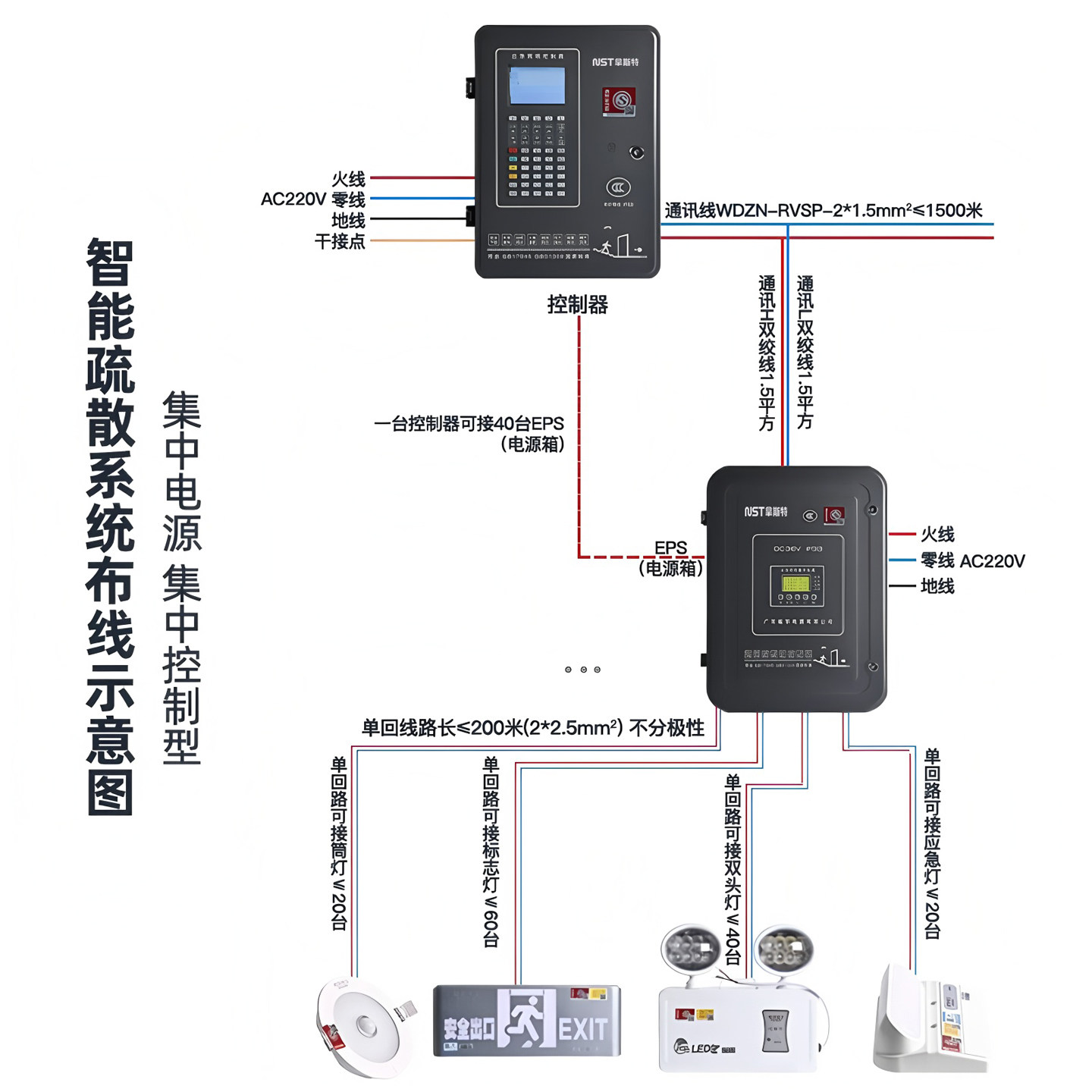 NST拿斯特A型应急灯集控安全出口编码疏散指示灯智能应急灯DC36V - 图1