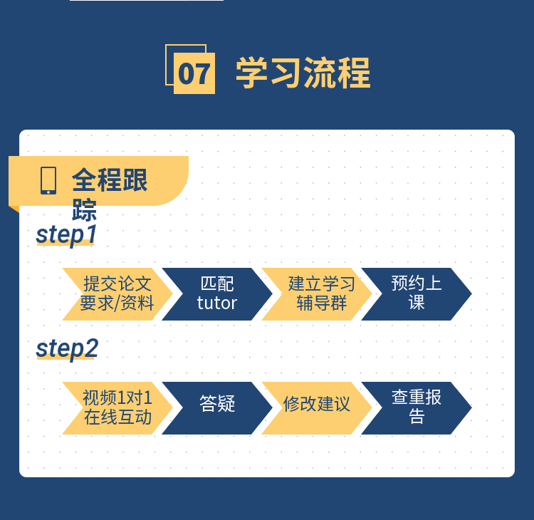 EdUHK香港教育学院quiz/assignment/essay英国留学课程final - 图0