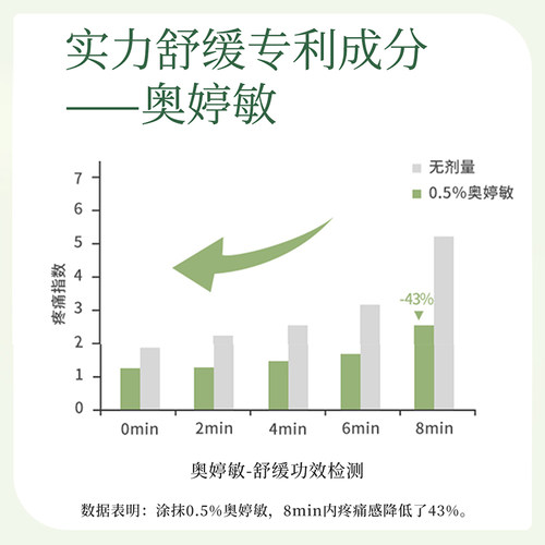 植物主义身体乳专用备孕秋冬滋润补水润肤乳润体乳妇女可用护肤品 - 图1