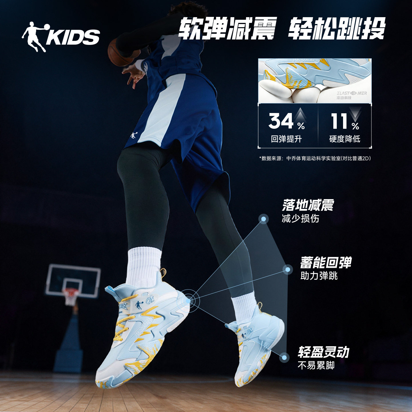 图 3