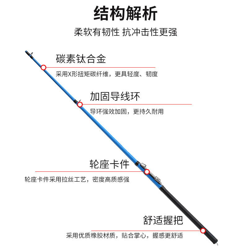 特价秋冬钓鲫鱼远投岸抛串钩插节软尾筏竿单竿稍劲短小玻纤霸阀杆-图1