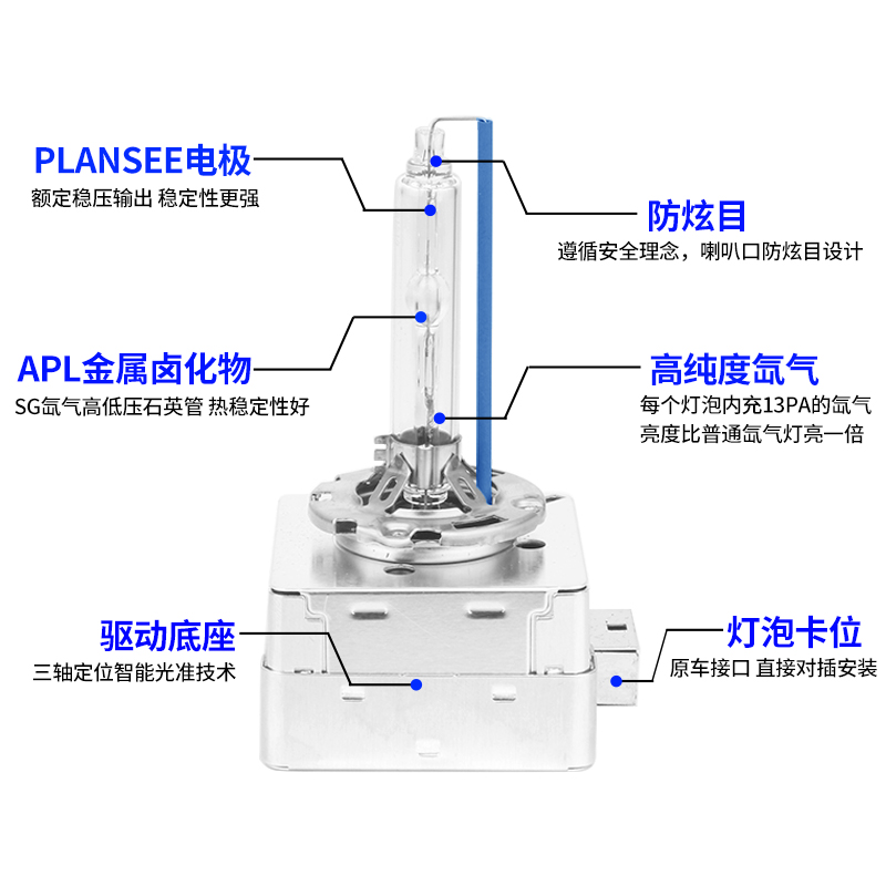 适用于奥迪A4A6LQ3Q5Q7A3A8L原车超亮前大灯D3S氙气灯泡d2s疝气灯 - 图2