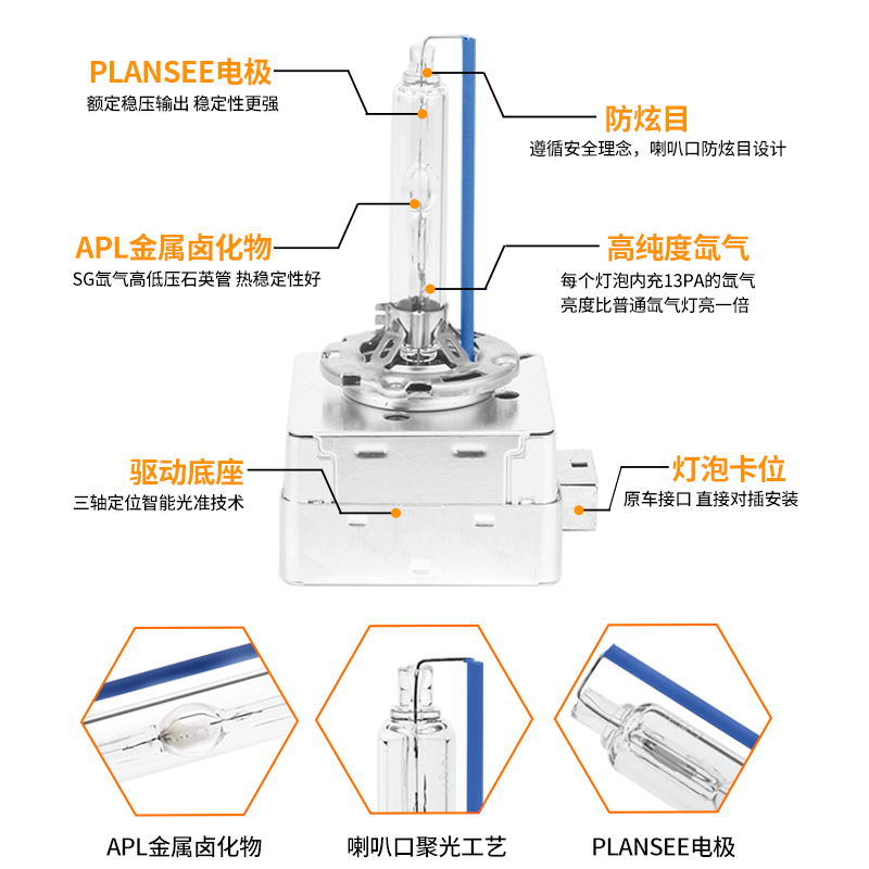 专用于大众CC迈腾帕萨特途锐尚酷高尔夫原车D3S氙气灯泡d1s疝气灯-图2