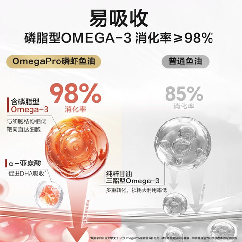 【顺丰极速达】卫仕磷虾深海鱼油猫咪用狗狗犬美毛宠物专用养毛发 - 图2