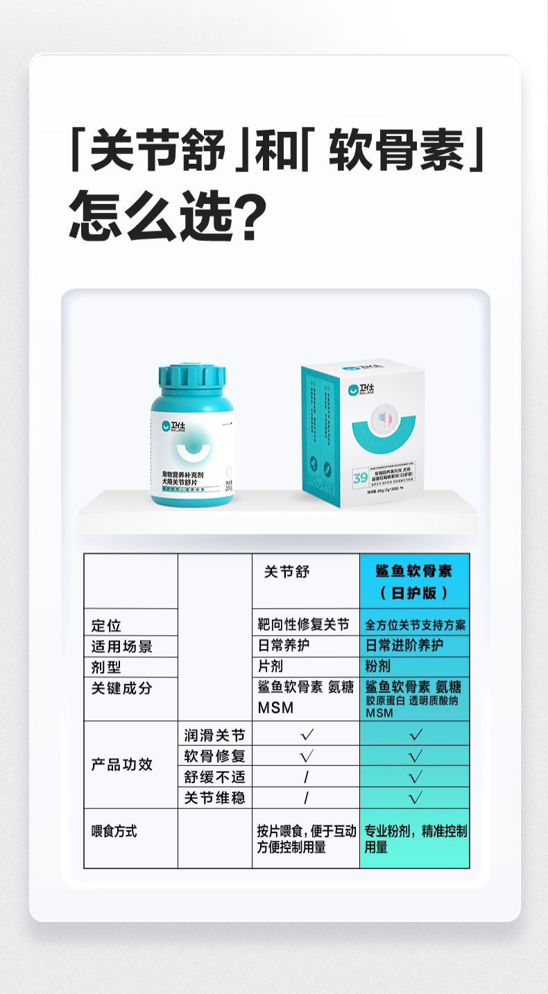 卫仕鲨鱼软骨素狗狗宠物关节舒补钙泰迪金毛犬用狗关节软骨素-图1