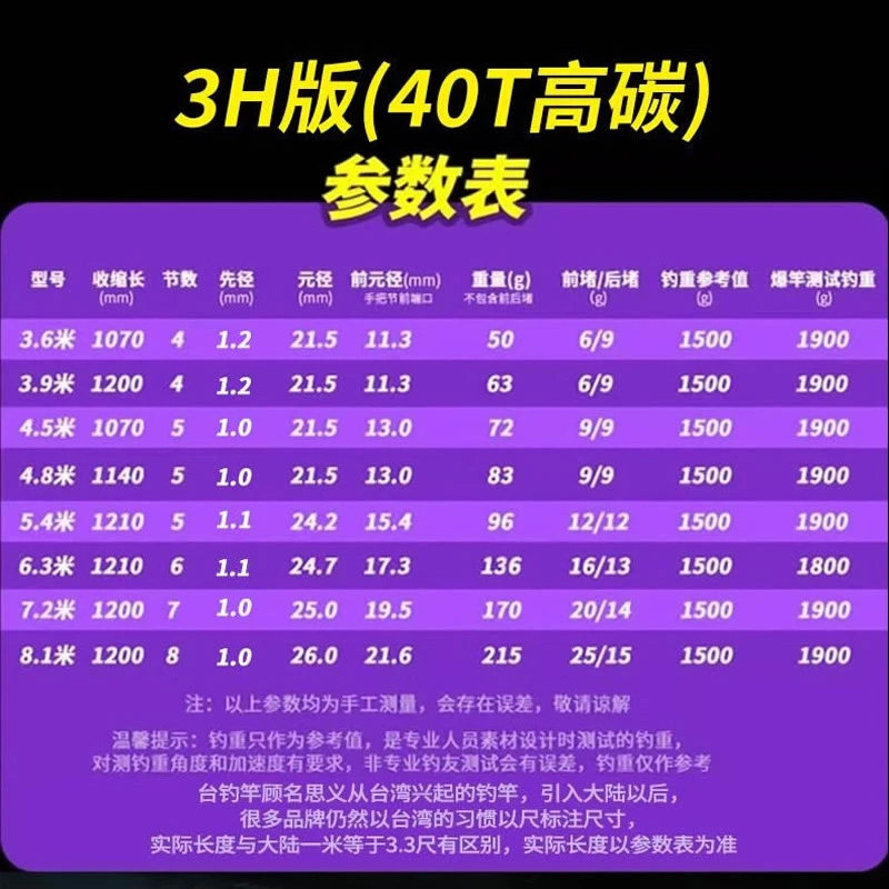 细硬峰轻鸿四代鱼竿手竿40T高碳野钓轻量综合休闲钓鱼竿鲫鲤钓竿,淘宝优惠券,粉丝福利购,淘宝优惠卷
