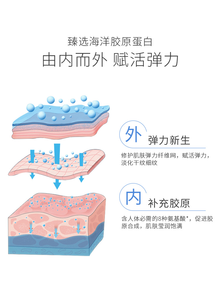 水密码补水套装深透保湿水丹姿乳霜 沃家化妆品面部护理套装