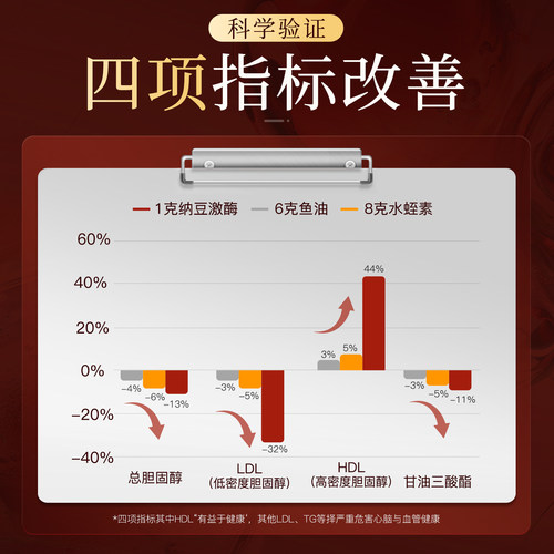 fine纳豆激酶辅酶Q10中老年心脑血管保健品日本原装旗舰店进口 - 图3