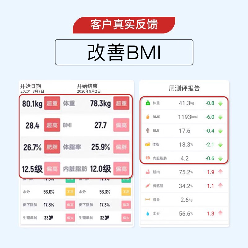 FINE日本甘草酸内脂丸体重胶囊内脏脂肪改善BMI指数身材管理神器 - 图0