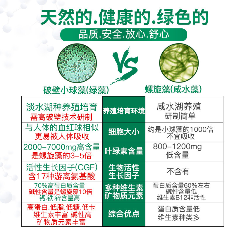 fine破壁免疫力日本进口绿藻小球藻 FINE海外螺旋藻/藻类提取物