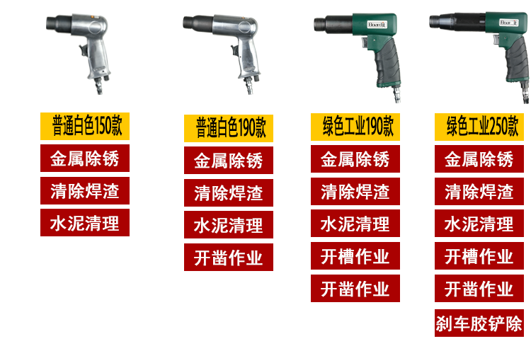 气动铲150/190/250 冲击式风镐气锤凿除锈枪剃刹车片刀卫仕强力 - 图2