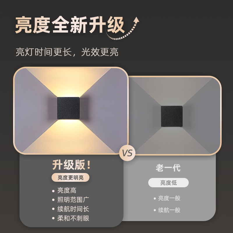 太阳能洗墙灯户外壁灯别墅庭院灯外墙灯防水阳台花园围墙装饰壁灯 - 图0