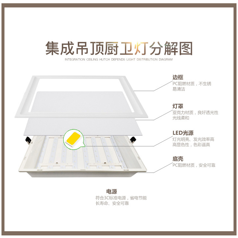 三雄极光led厨卫灯嵌入式石膏板600x600集成吊顶平板灯厨房卫生间 - 图2