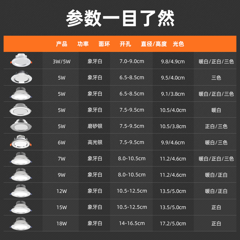 爱德朗筒灯led吊顶嵌入式天花灯家用孔猫眼洞灯过道牛眼桶小射灯 - 图3