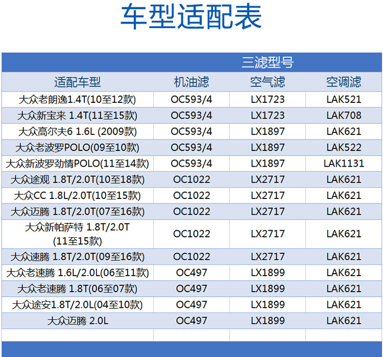 马勒三滤套装老POLO朗逸宝来速腾迈腾帕萨特途安机油空气空调滤芯-图1