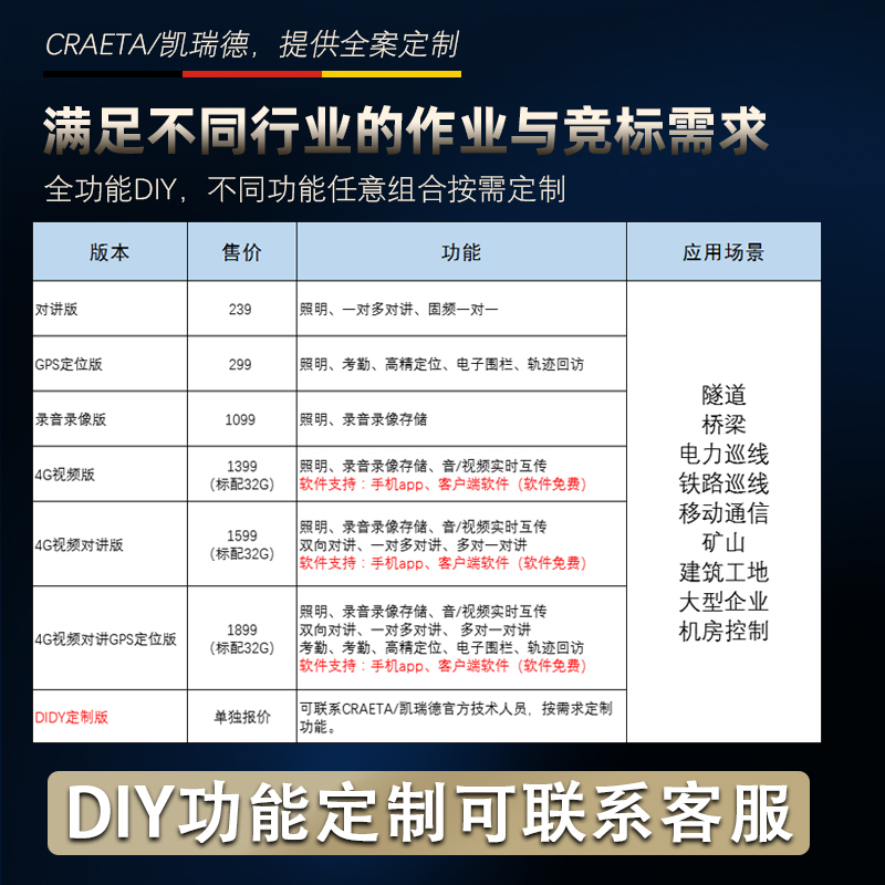 凯瑞德4G智能安全帽执法记录仪GPS定位录像实时图传可视对讲头盔