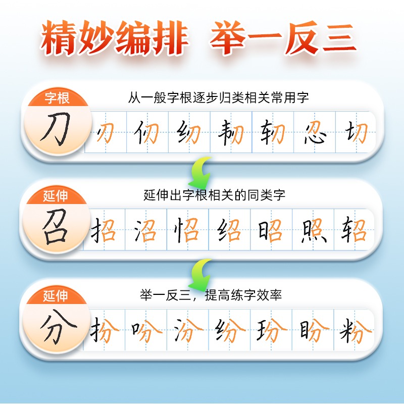 墨点字帖字根速练7000字正楷荆霄鹏初中语文硬笔钢笔透明纸临摹汉字描红仿书写字练习册控笔训练考试卷面基础规范技巧指导本 - 图3