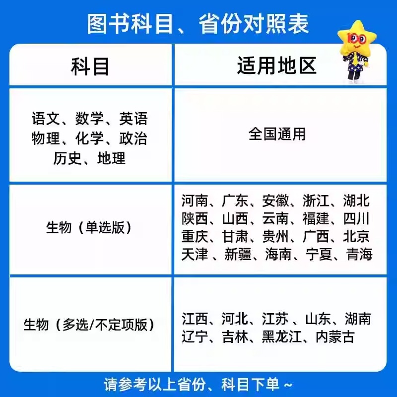 金考卷2026一轮复习高考考点集训45天金考卷新高考语文数学英语物理化学高考一二轮复习模拟原创卷2025高考考点试卷练习题天星教育 - 图3