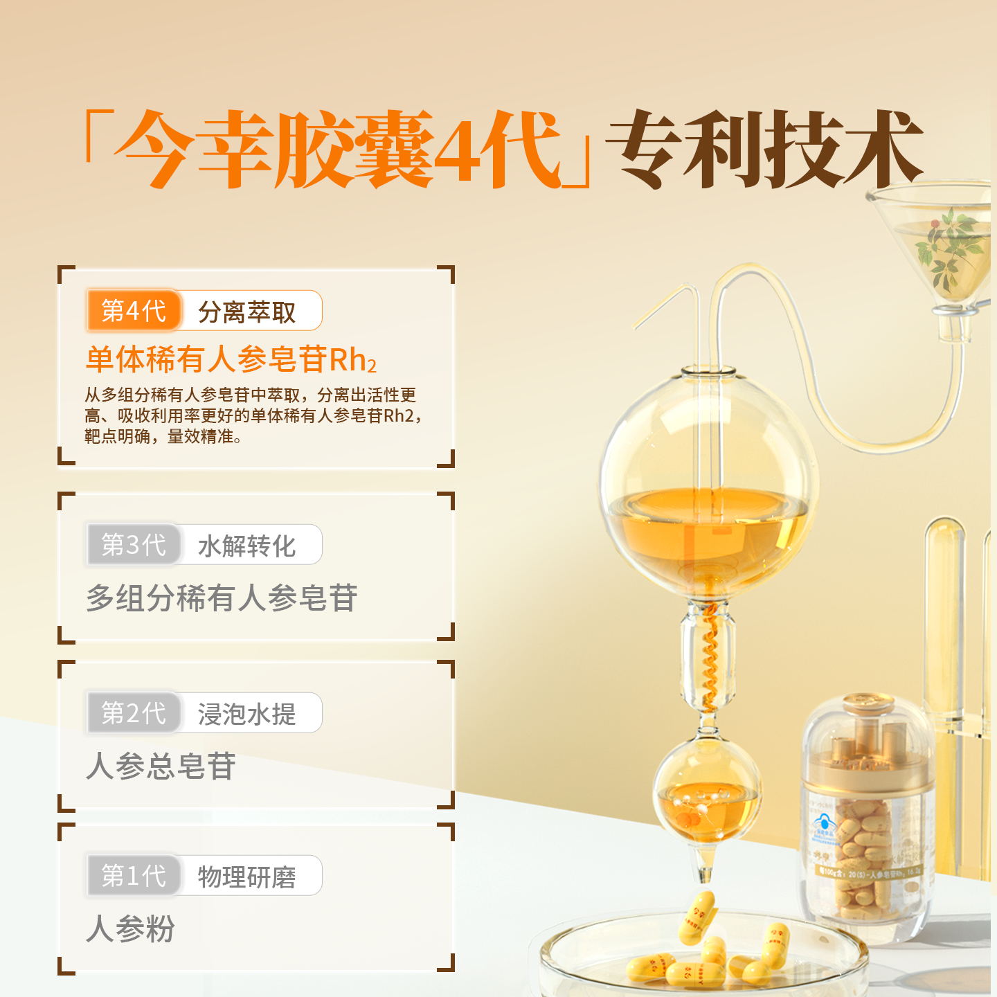 今幸胶囊4代 16.2%高纯度稀有人参皂苷rh2旗舰店 提高免疫力非rg3,淘宝优惠券,粉丝福利购,淘宝优惠卷
