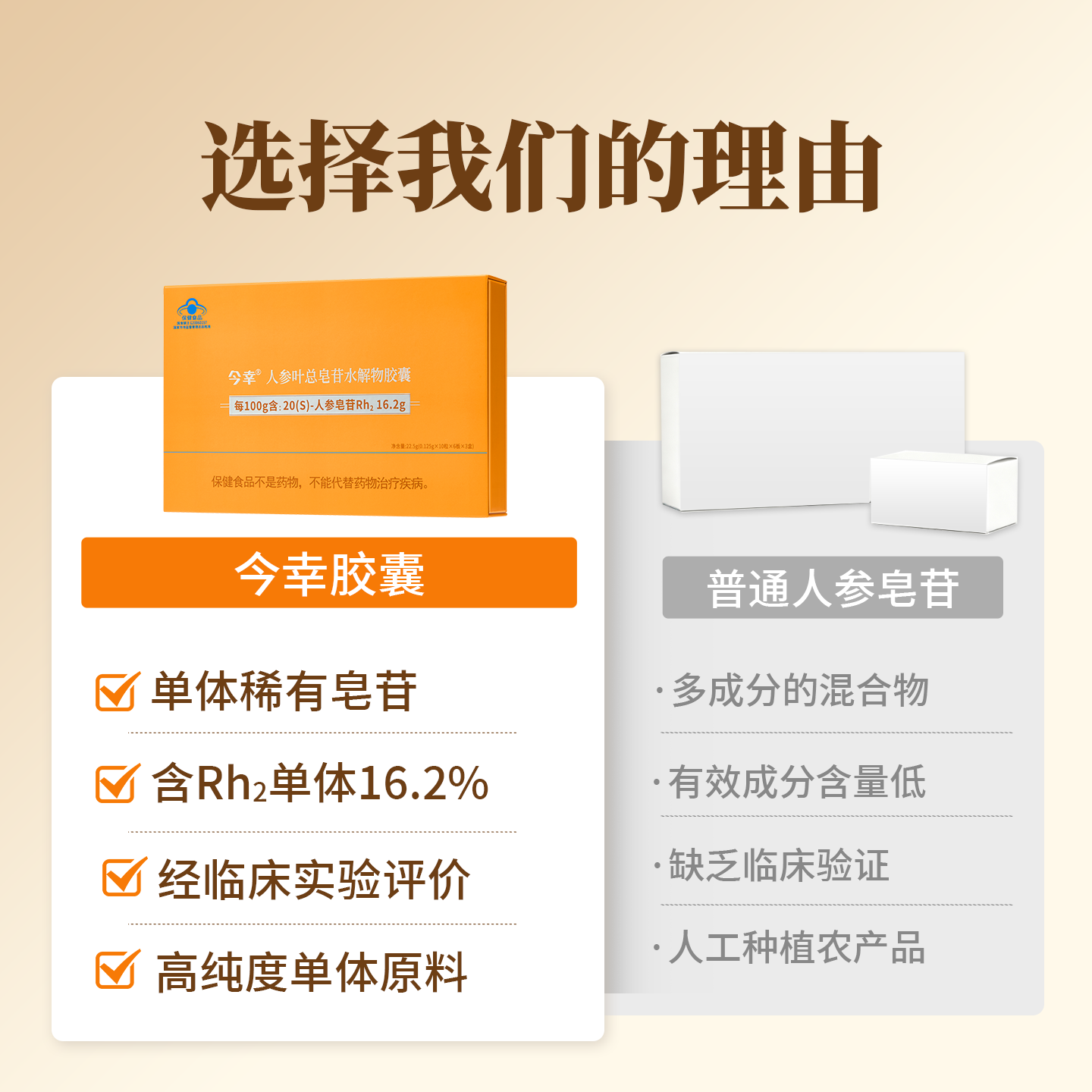 今幸胶囊4代 16.2%高纯度稀有人参皂苷rh2旗舰店 提高免疫力非rg3,淘宝优惠券,粉丝福利购,淘宝优惠卷