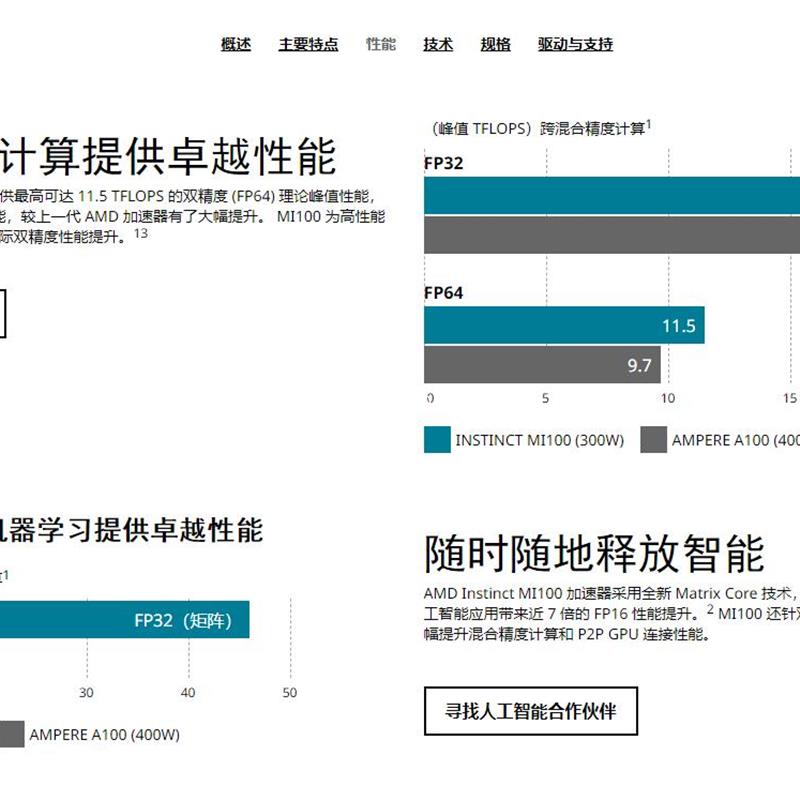 全新 instinct MI100 32G人工加速器 GPU运算学习 深度卡 - 图2
