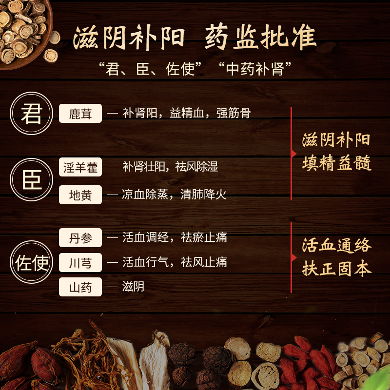 近效期23.7.31茸參益腎膠囊48粒補腎男女治腎虛腰酸腿軟神疲乏力_時景大藥房旗艦店_OTC藥品_國際醫藥