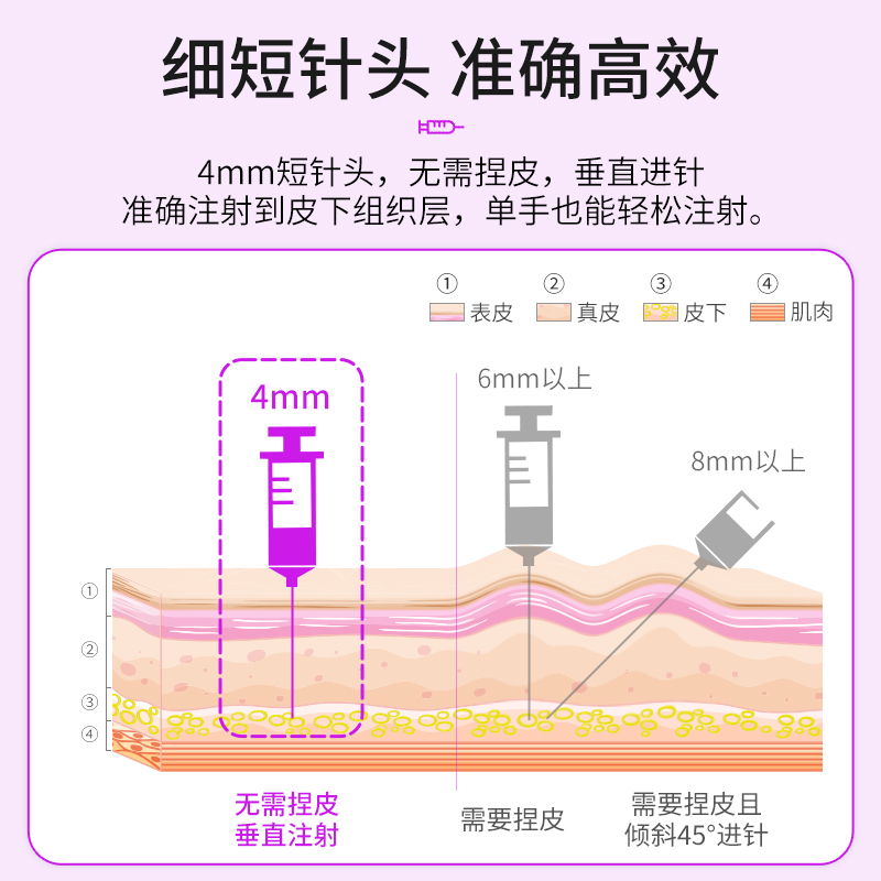 BD新优锐注射笔胰岛素针头5mm通用司诺和笔用司美格鲁肽糖尿病针