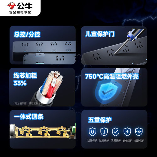 公牛插座抗电涌面板家用电源插线板带线排插拖线板接线板插排黑色 - 图3