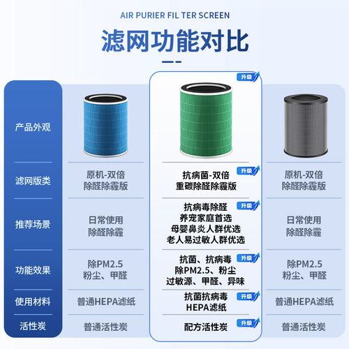 适配美的空气净化器FC-60J1滤芯KJ600 650G/F/RX600S滤网LM1PS/H6 - 图0