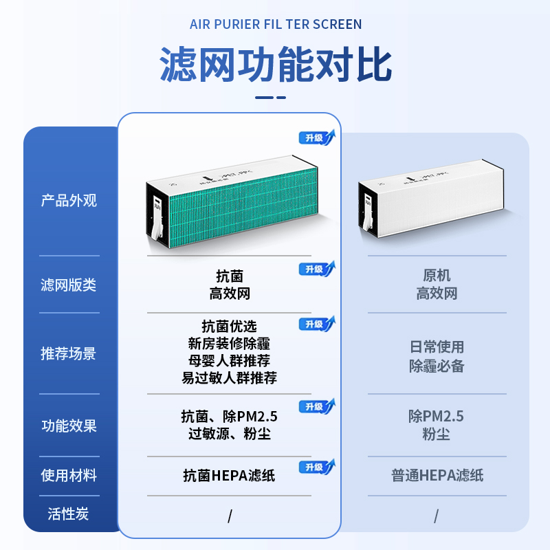 适配松下新风系统FY-E15/25/35PMA滤网ZY1C ZDP1C滤芯ZJD1C ZJP1C - 图2