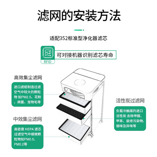 简庭适配352空气净化器滤芯X80 X83C plus X88C过滤网X80CX86CX89 - 图2